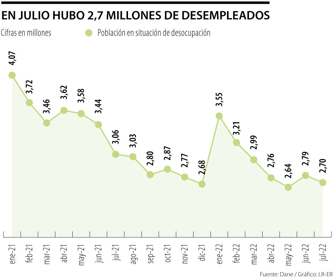 Dane: Últimas Noticias Económicas De Dane