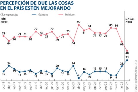 PrecepcionMejora-AL