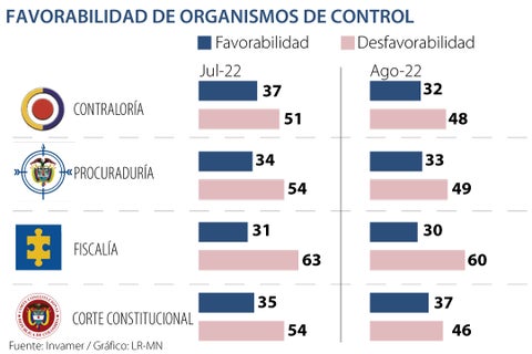 web_al_invamer_favorabilidad_organismo_720