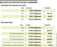 Web_Eco_RecaudoImpuestos