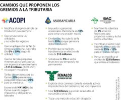 Eco_propuestasGremios_WEB