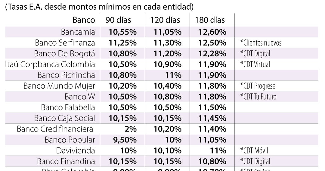 Emigrar Península Conquistador cuantos meses son 90 dias He reconocido