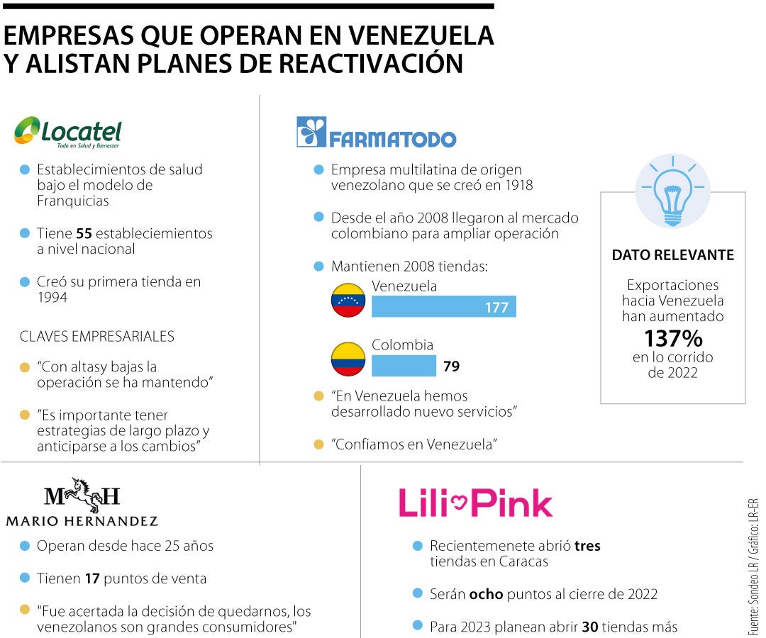 relaciones bilaterales Últimas noticias económicas de relaciones