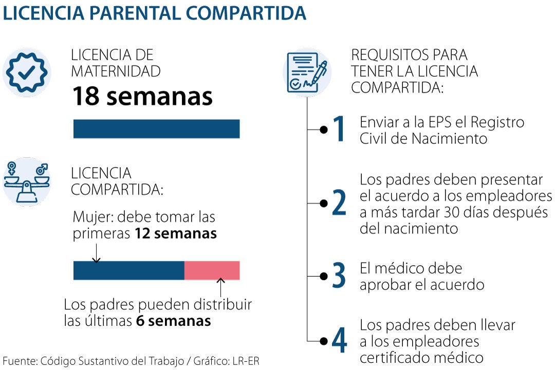 Cómo Funciona Y Cuáles Son Los Requisitos Para Tener Una Licencia ...