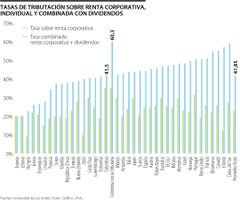 Web_Eco_TasasTributacion