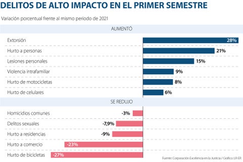 PorcentajeCrimenes-AL