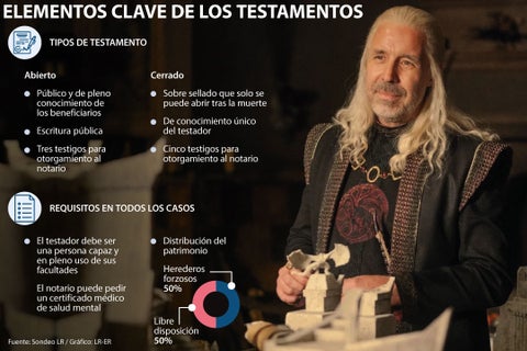 testamentos-House-of-the-Dragon-2