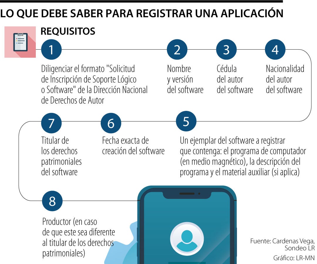 al_registro_software_p3_fds_1080