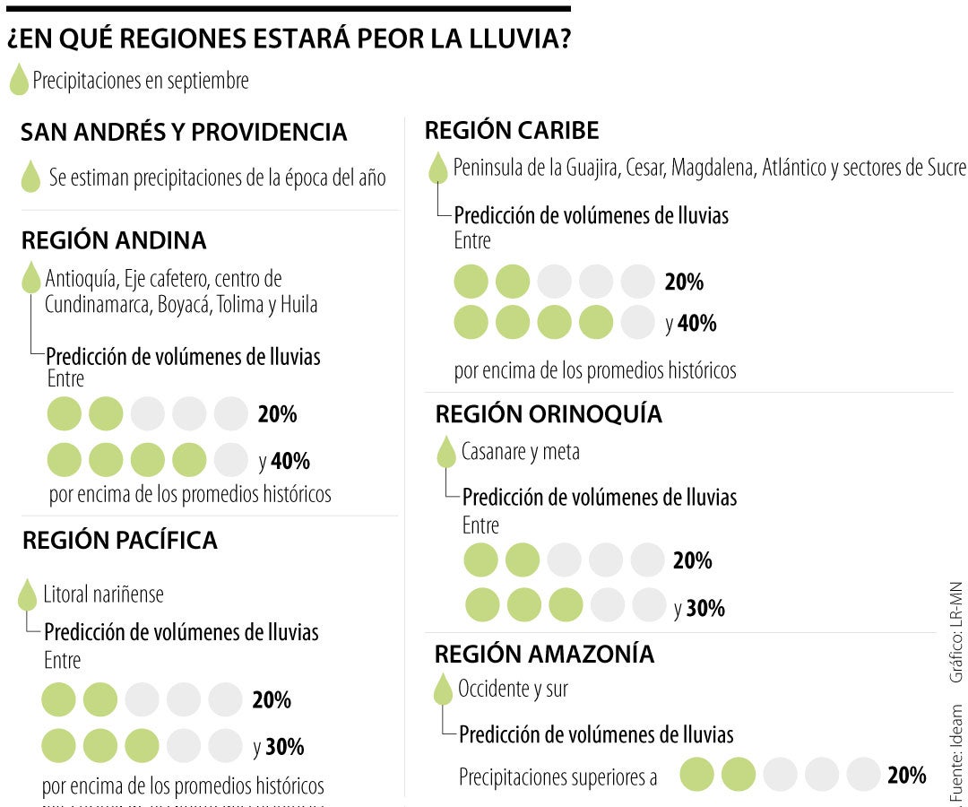 eco_precipitaciones_regiones_p4_5_fds_1080