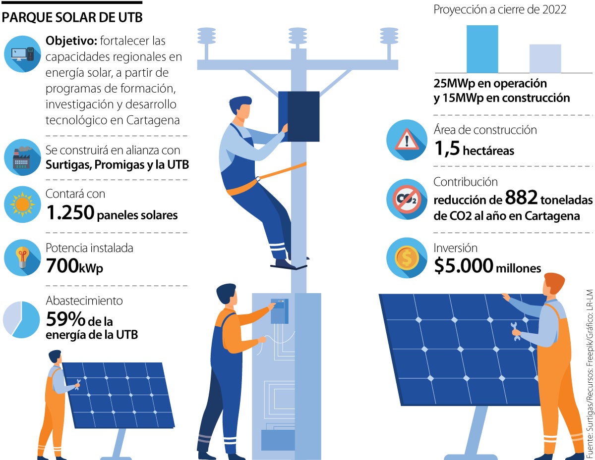 Senerysol Colombia. Energía Solar para empresas y hogares