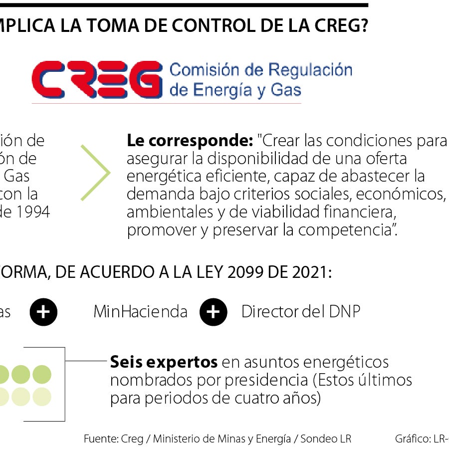 El Gobierno confirmó que intervendrá la Creg por disposición del ...