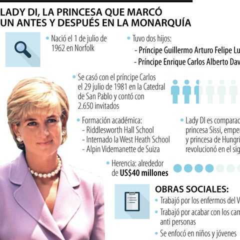 Lady Di, la reina que no fue y la historia de una mujer que se volvió un ícono