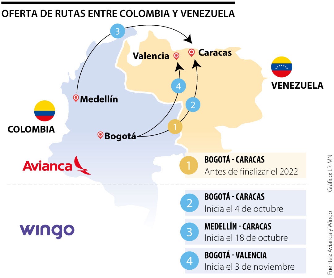 ¿Qué países tienen vuelos directos a Venezuela