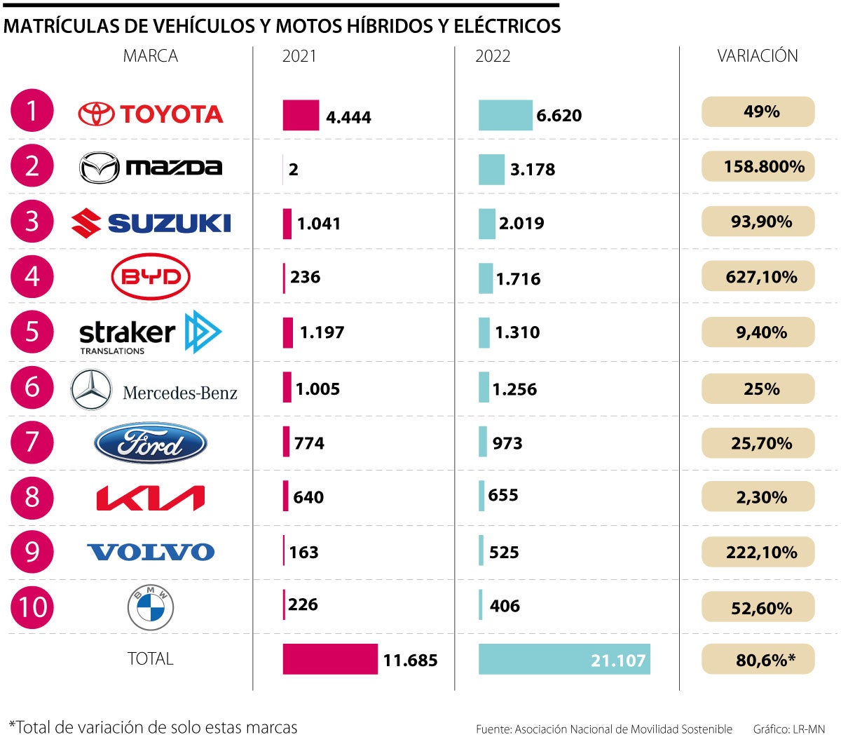Transición energética y vehículos híbridos en Colombia