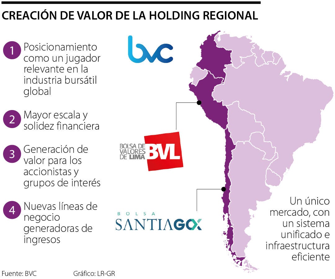 Bolsa de Valores de Colombia Últimas noticias económicas de Bolsa de