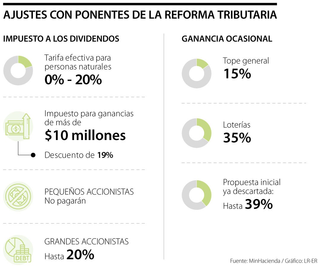 ¿Cuánto se queda Hacienda de los dividendos