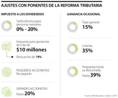 AjustesReformaTributaria
