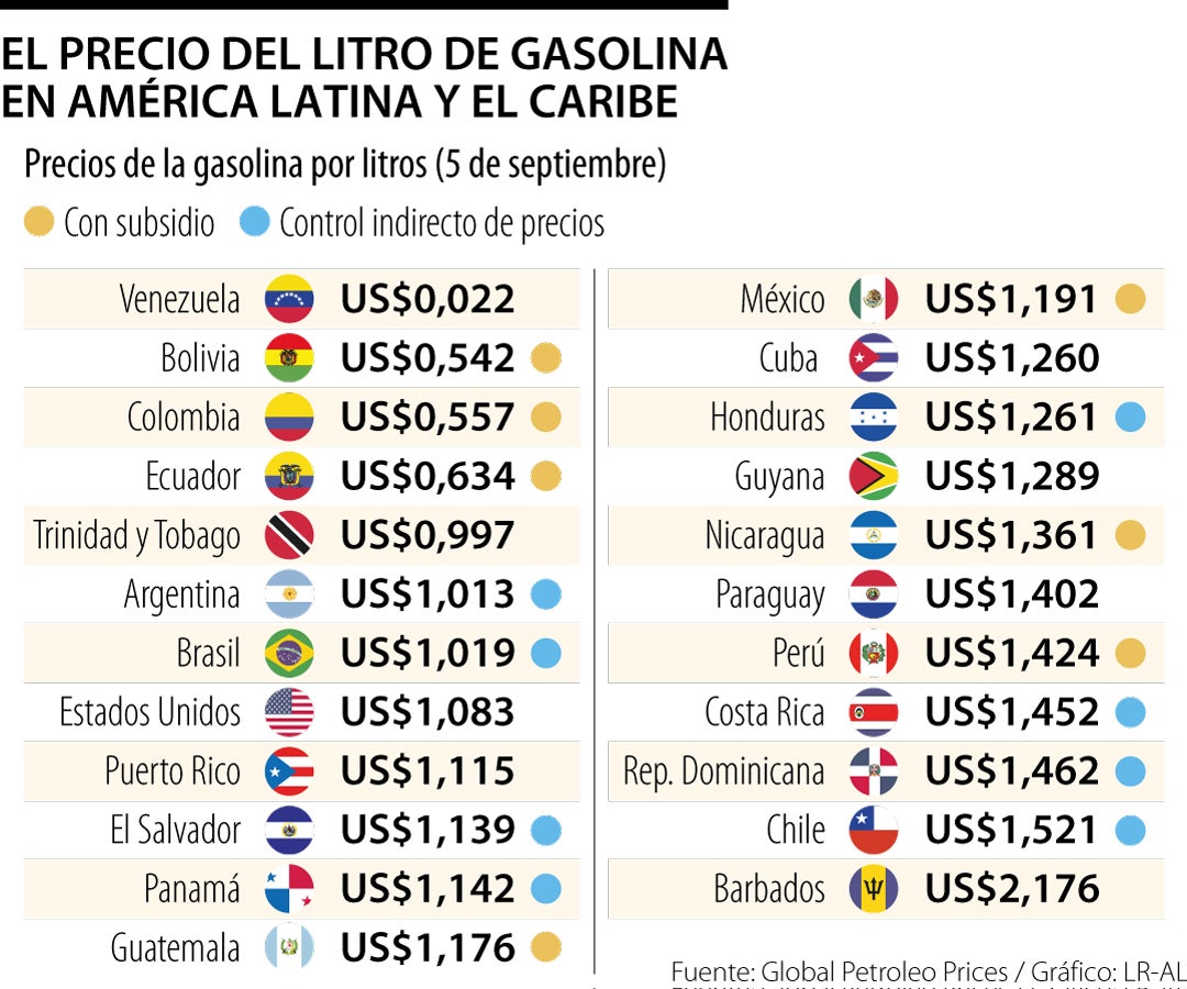 ¿Qué es más caro Bolivia o Colombia