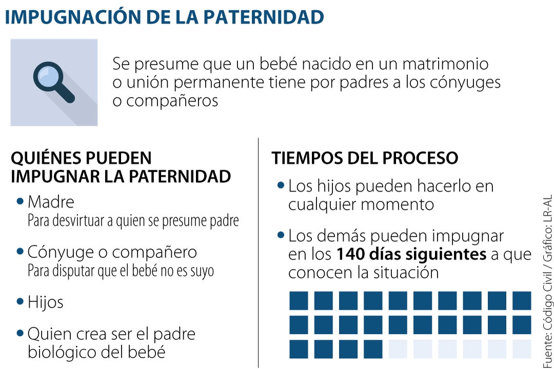 Cómo impugnar la paternidad de un hijo?