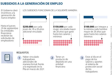 Web_Asuntos_SubsidiosEmpleo_720