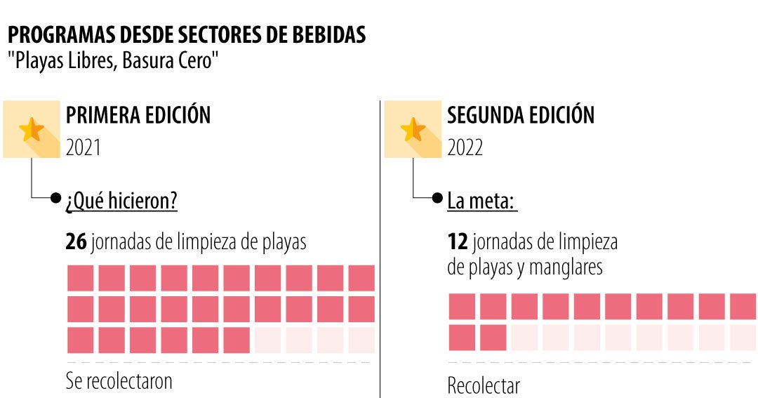 Las Iniciativas Que Adelantan Algunas Empresas Para El Cuidado De Los