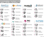 El Proceso Para Crear La Firma Electr nica Y Las Entidades Y 