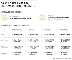 TaricaEfectivaTrubutacion