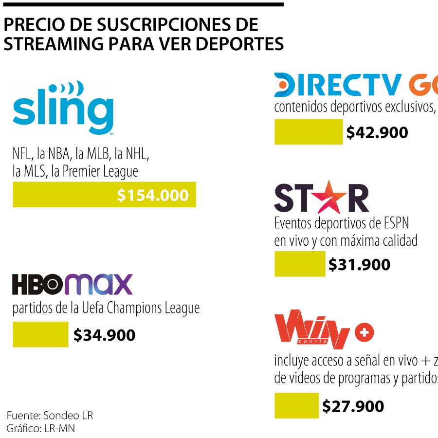 HBO MAX, Win Sports y Star+ entre las opciones para ver deportes vía ...
