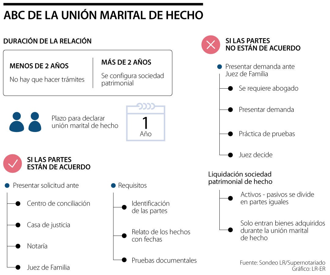 UnionMarital