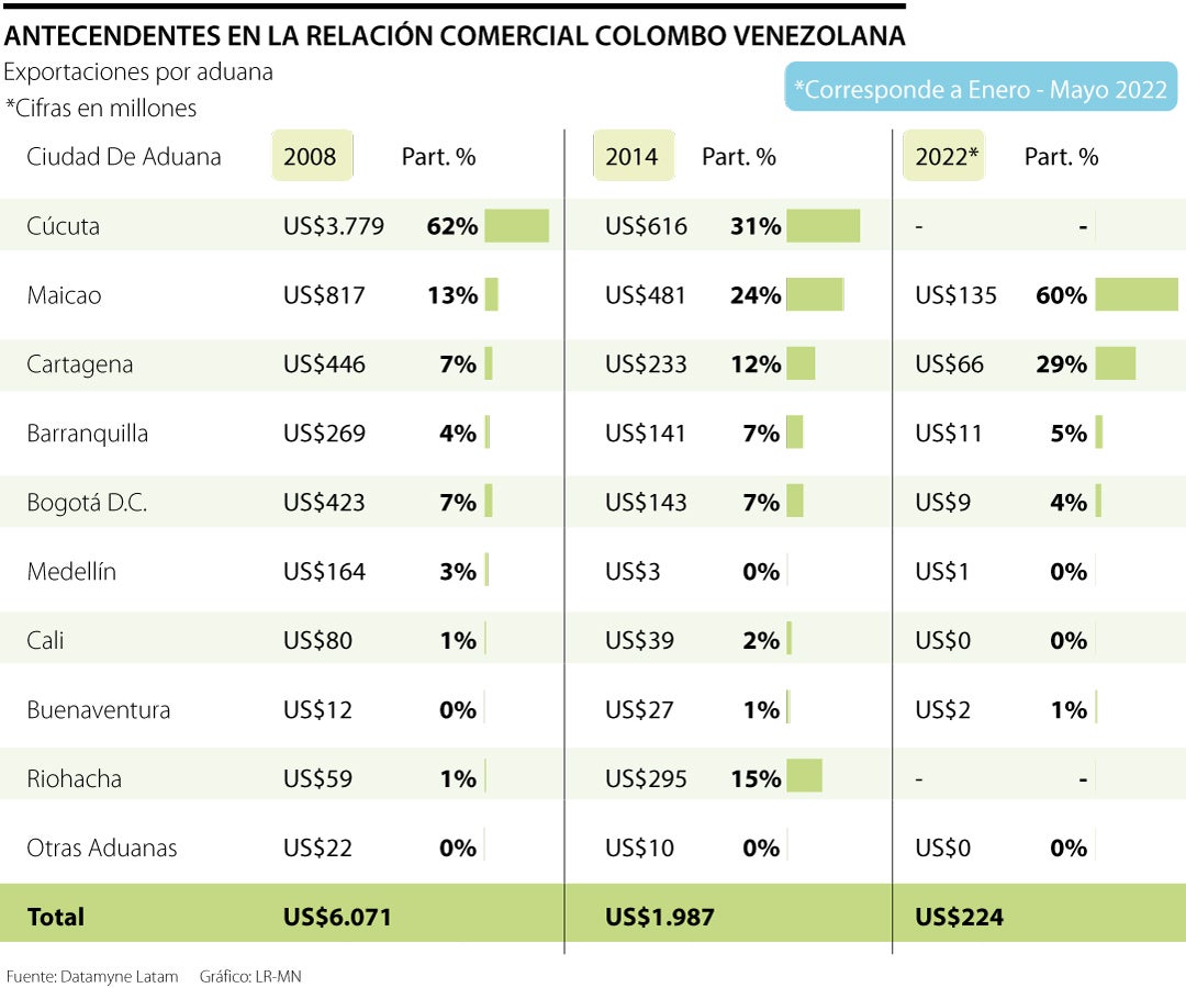 Total Comercio Comercio Internacional: Últimas noticias económicas de Comercio ...