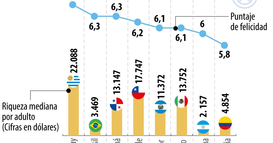 Colombia se ubica en el puesto 67 a nivel global en el ranking de ...