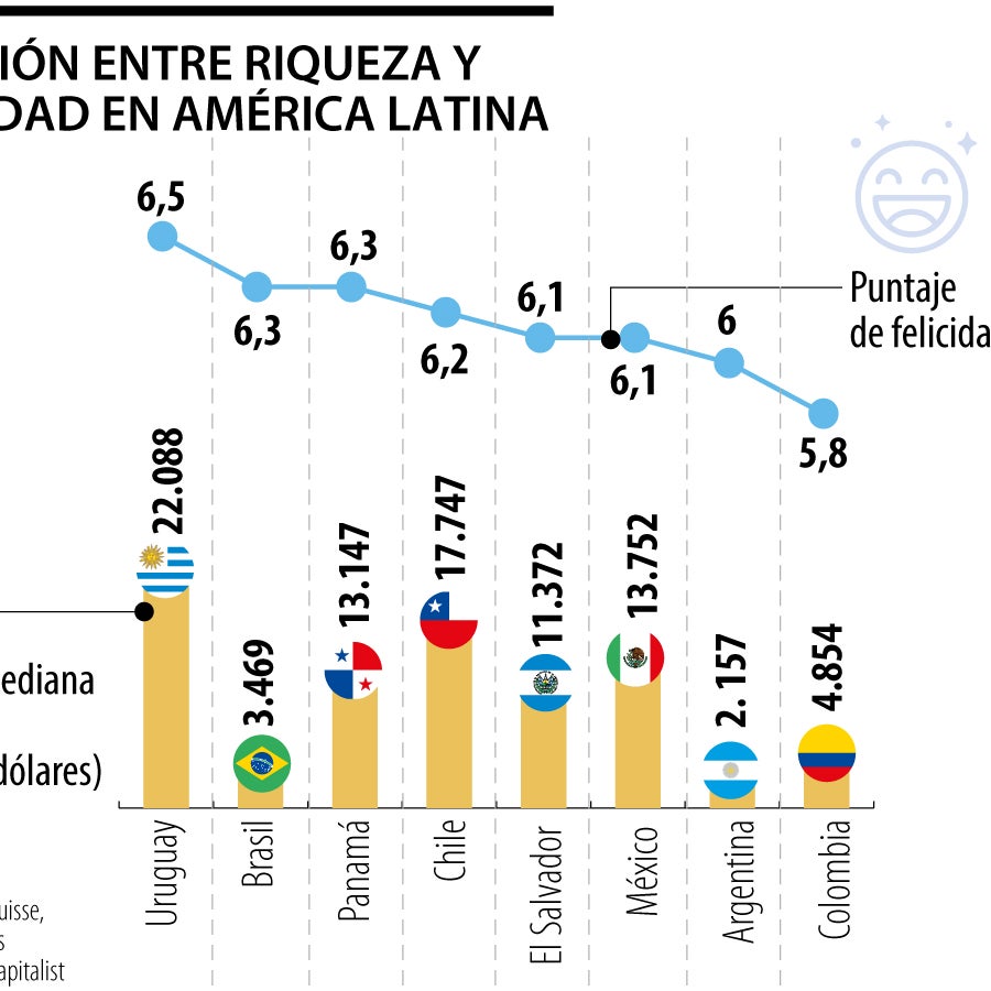 Colombia se ubica en el puesto 67 a nivel global en el ranking de ...