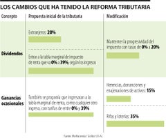 Eco_CambiosReformaTributaria_WEB-V2