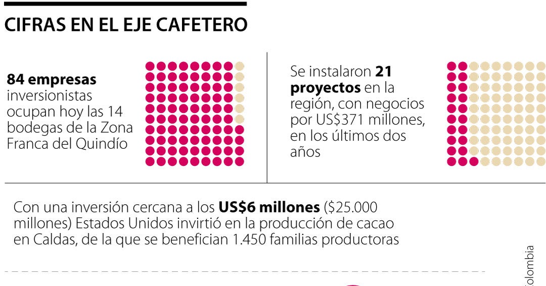 El Aporte Del Departamento Del Huila Al Auge De Las Grandes Empresas Del Eje Cafetero 9631