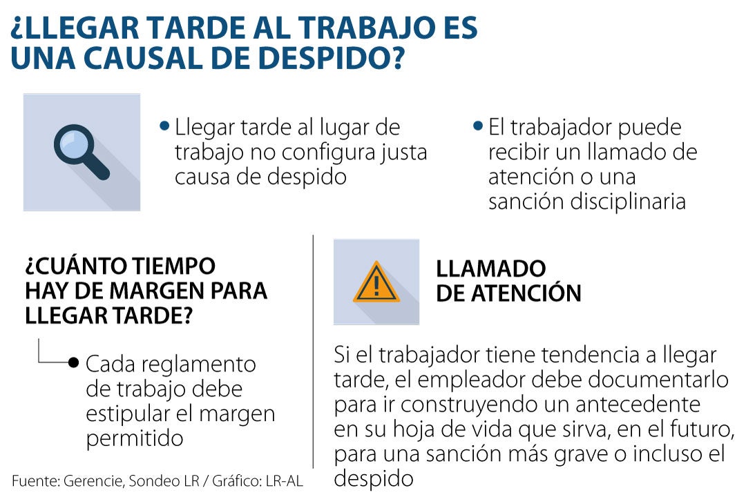 Llegar Tarde Al Trabajo Puede Ser Una Causal De Despido Si Se Trata De Una Falta Grave 3798