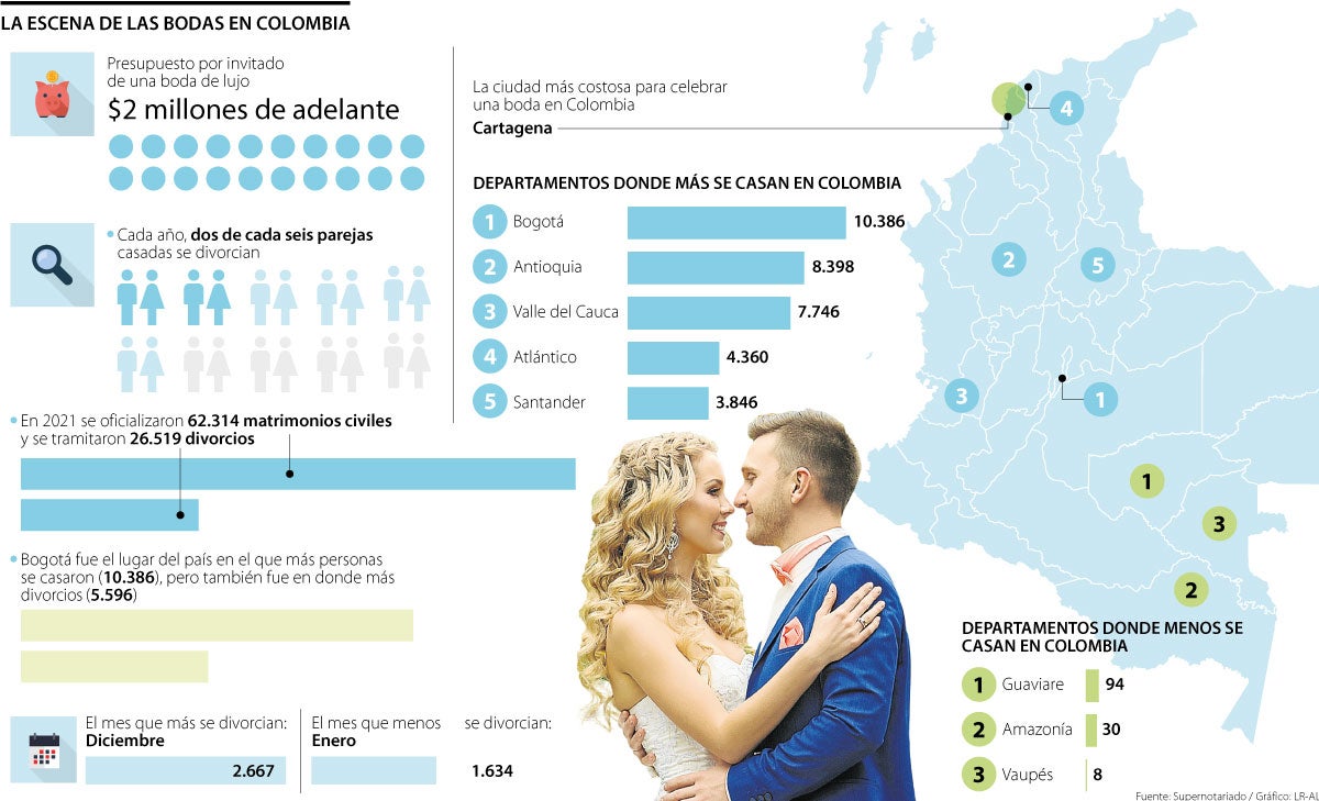 La agenda de nuestra boda - Proyecto Komorebi