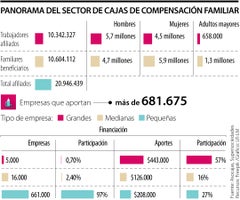 ESPasocajas_cajascompensacion_1080