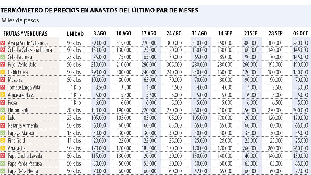 PRECIO-ABASTOS-05-oct-1080x900