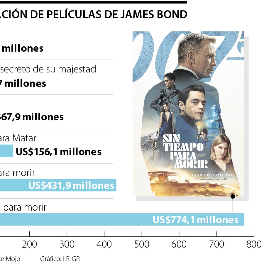 Día Mundial de James Bond: detalles y curiosidades de los 60 años del 007  en el cine