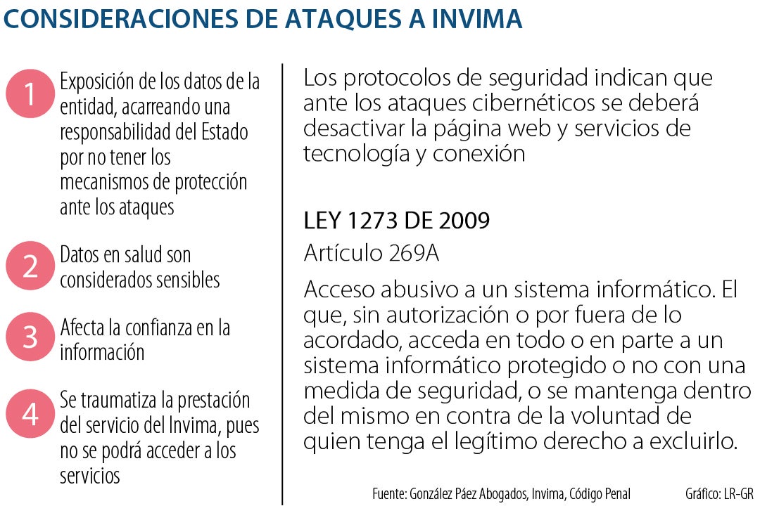 Las Principales Implicaciones Que Dejaría El Ataque Cibernético Que Sufrió El Invima 2386