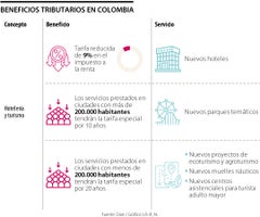 AnclaTributaria_Beneficiostributarios_Web