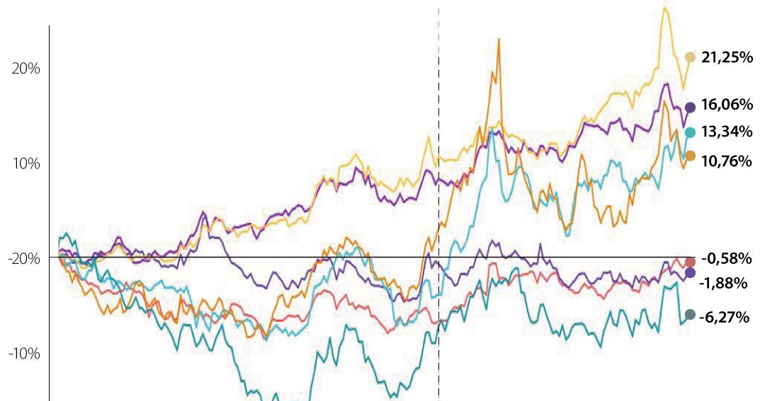 peso-colombiano-cae-m-s-de-13-en-el-a-o-en-l-nea-con-el-euro-y-la