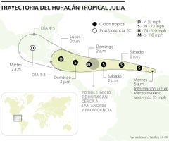 Eco_tormentaTropicalJulia_Pag3-Sabado_web