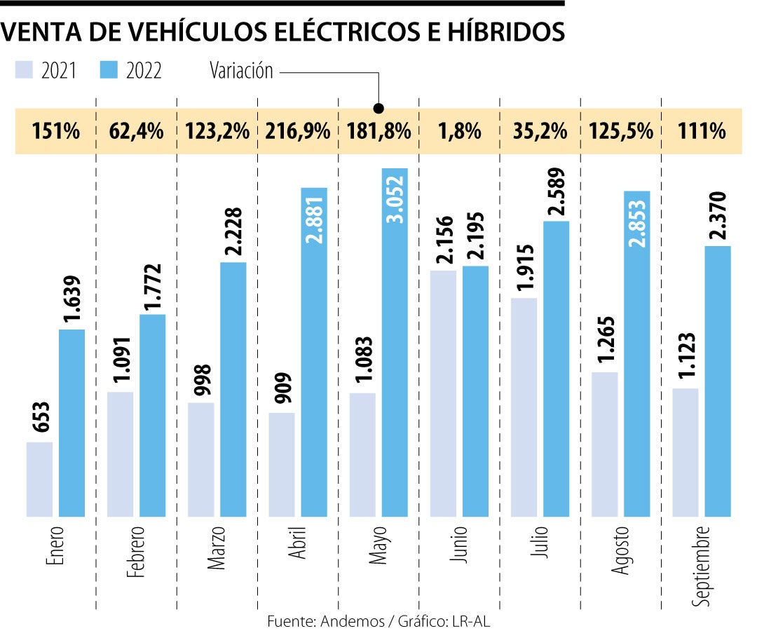 Web_Emp_VentaCarrosElectricos