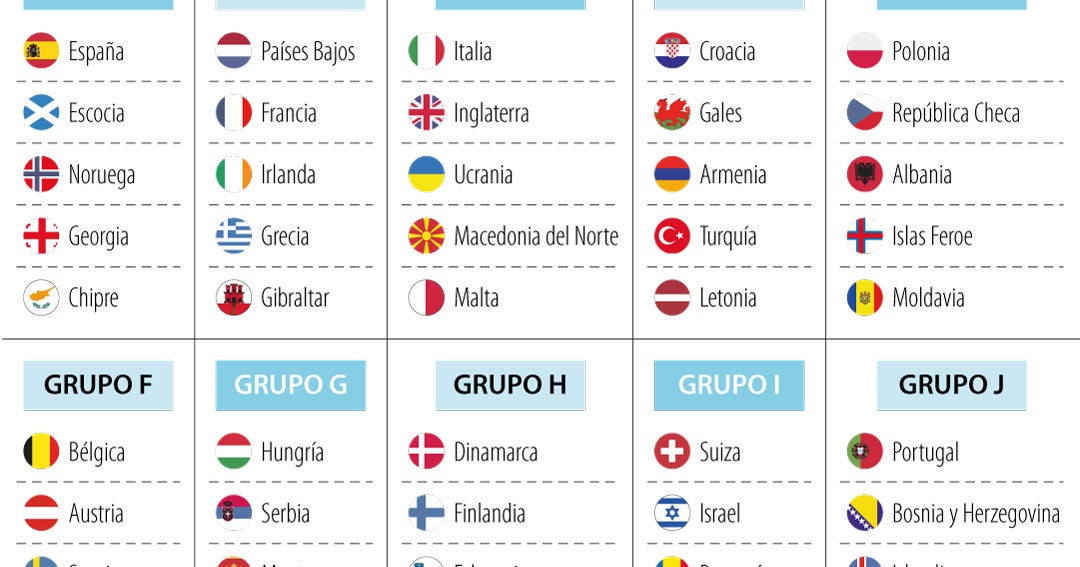 Así quedaron grupos de la Eurocopa 2024 que se eligieron evitando