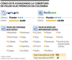 emp_peajes_p11_fds_1080