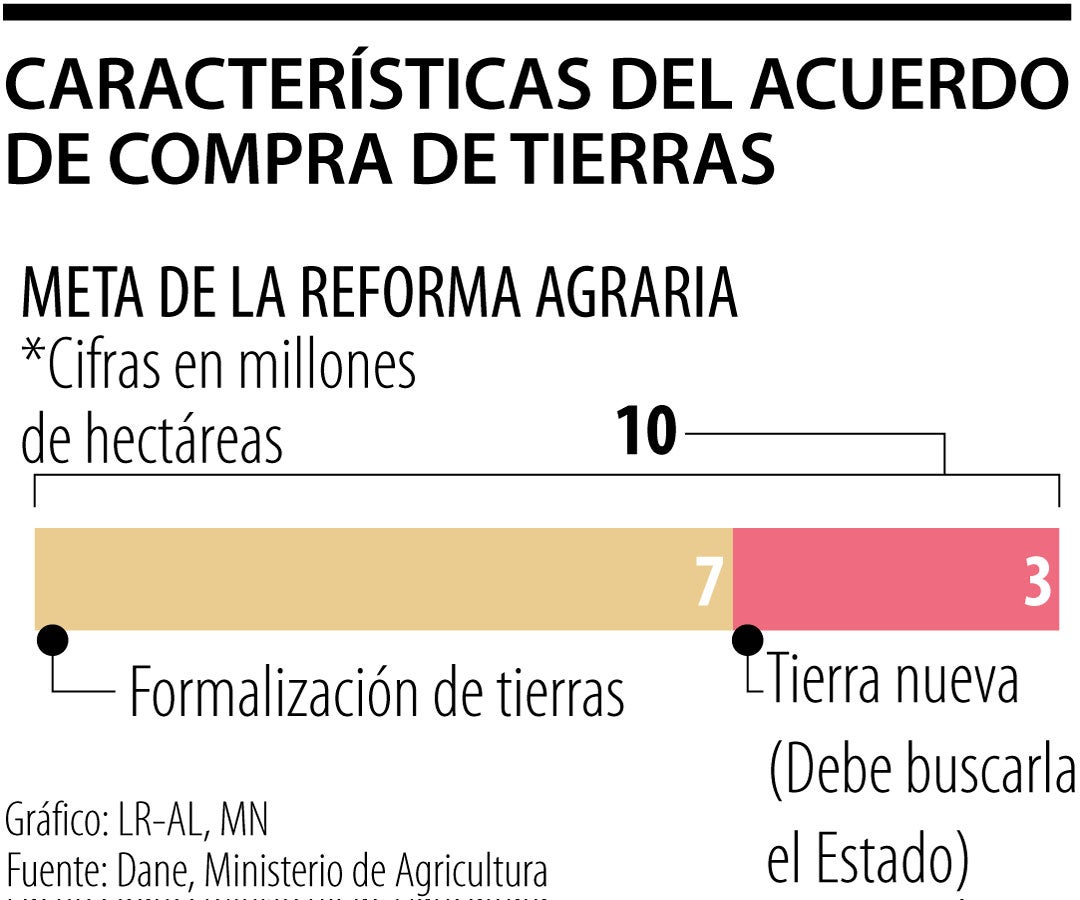 Agro Últimas noticias económicas de Agro