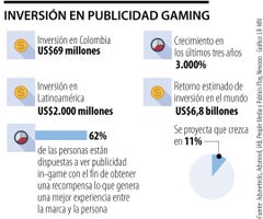 publicidad gaming colombia