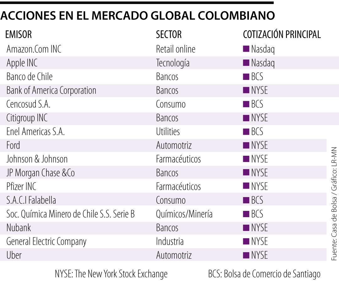 Mercados Financieros Netflix Cotizacion Bolsa Precio De Las