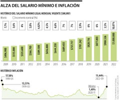 Eco_salarioMinimo-Inflacion_WEB